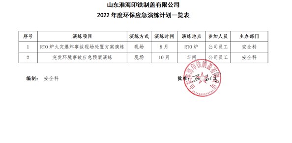 2022年山东淮海印铁制盖有限公司环保应急演练计划